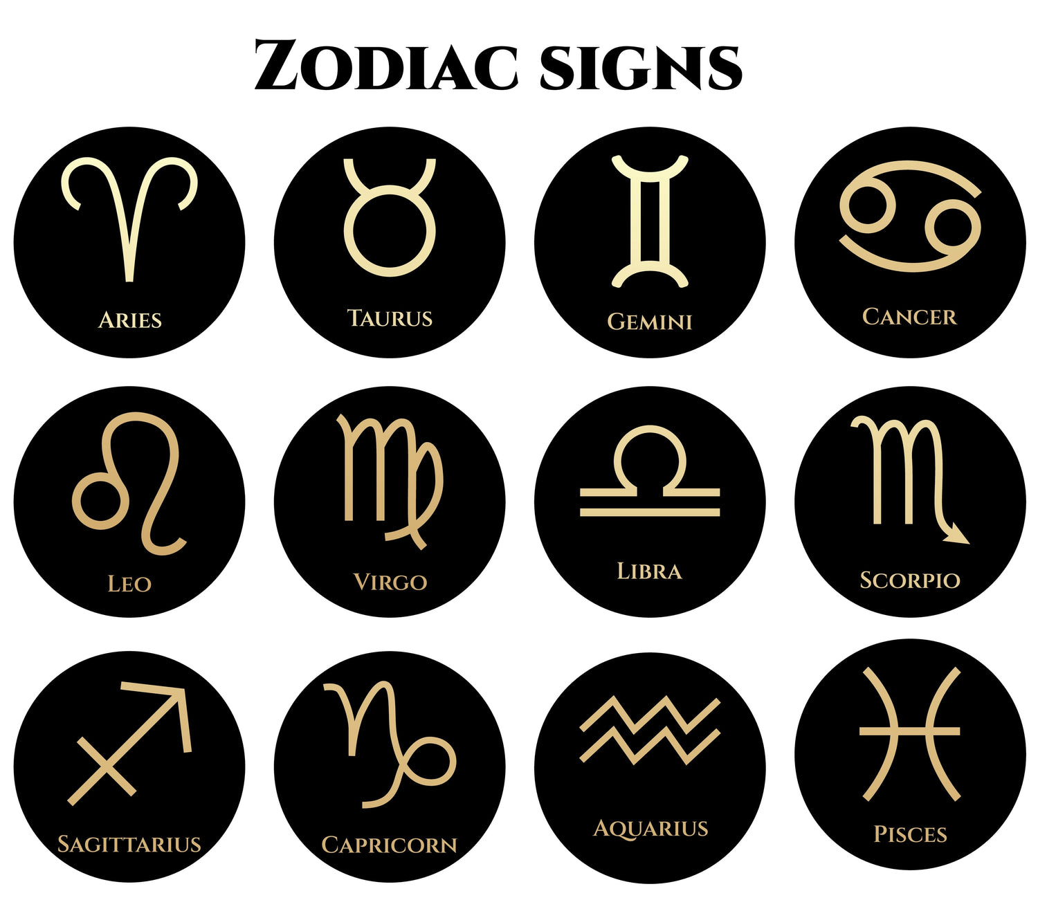 All Twelve Zodiac Signs