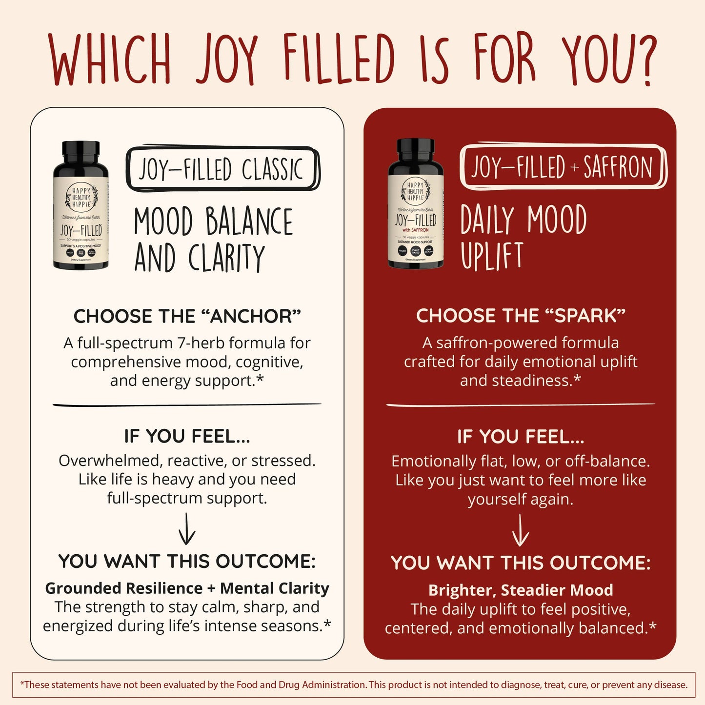 Joy-Filled Saffron Mood Uplift Supplement