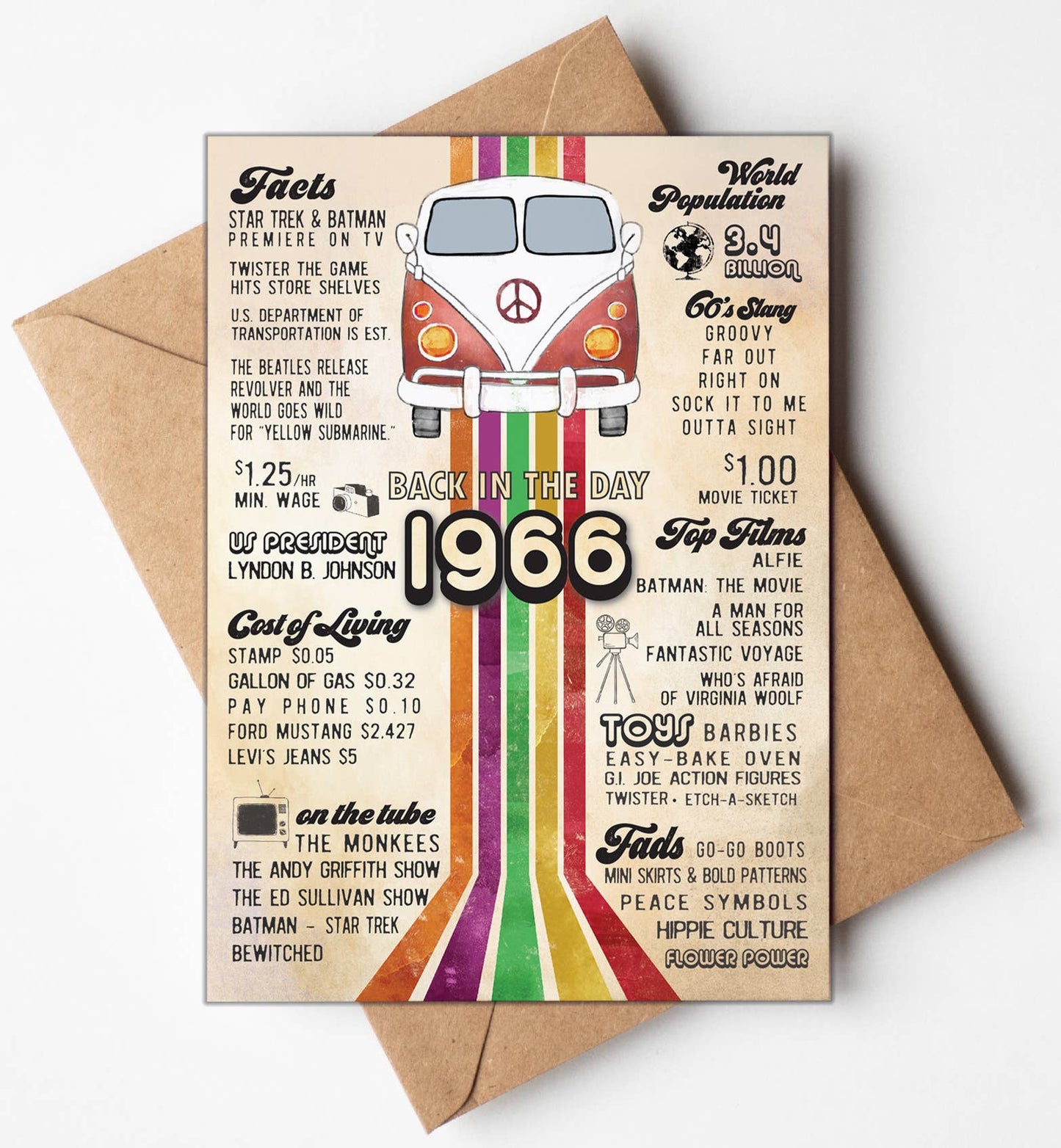 60th Birthday Cards, 1966 Retro Greeting Cards, 60th, USA