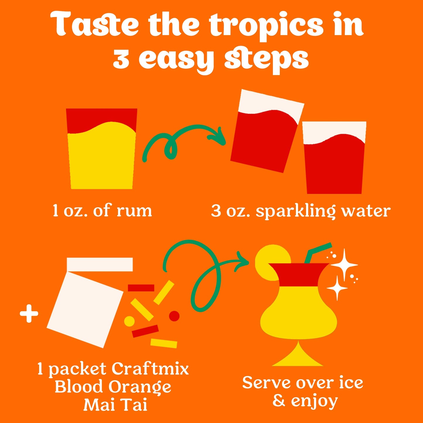 Instructions for making a cocktail with rum, sparkling water, and Craftmix Blood Orange Mai Tai on an orange background.