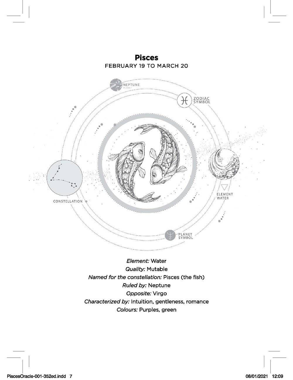 Zodiac sign illustration for Pisces with astrological details on a white background