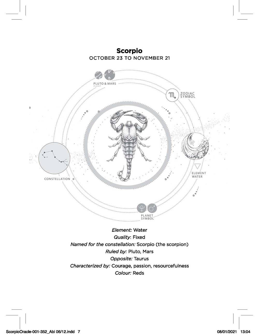 Zodiac sign of Scorpio with astrological symbols and information on a white background