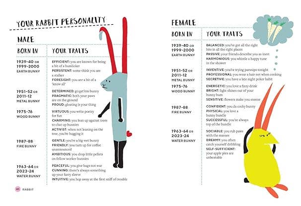 Chart detailing 'Your Rabbit Personality' with illustrations of bunnies and text on a white background.