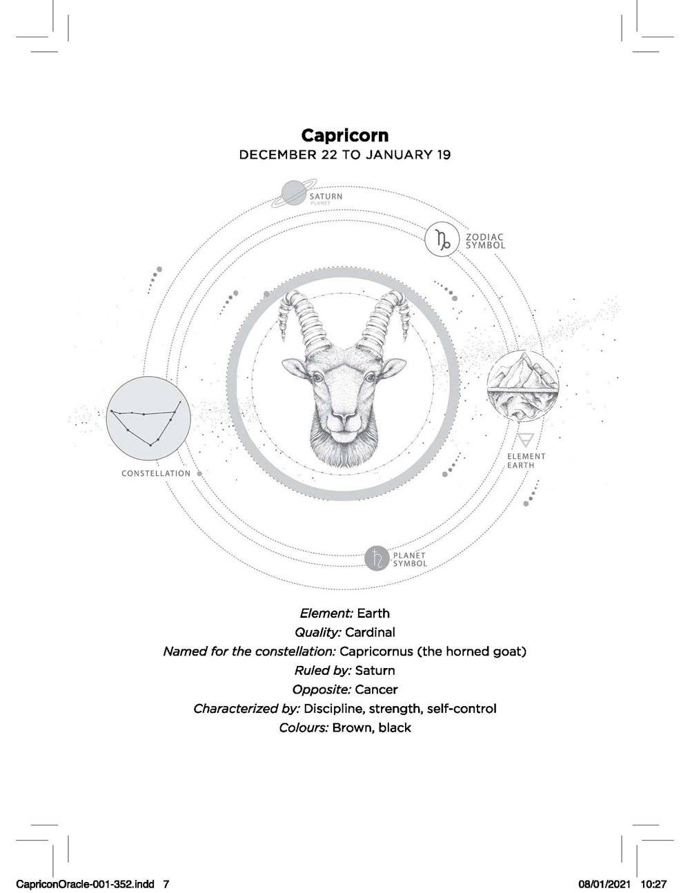 Zodiac sign illustration for Capricorn with astrological details on a white background