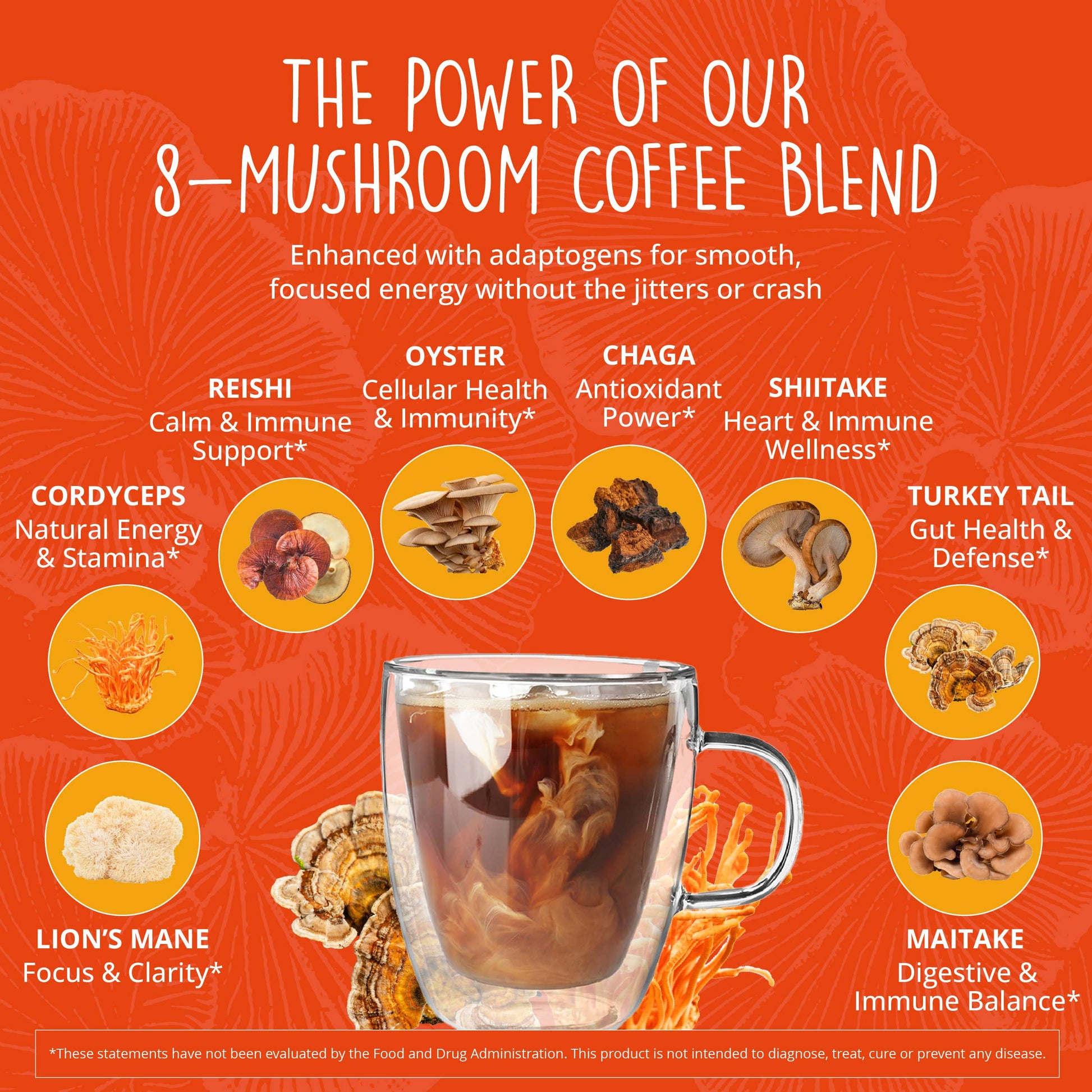 Promotional graphic for a 8-mushroom coffee blend with images of mushrooms and a coffee cup on an orange background.
