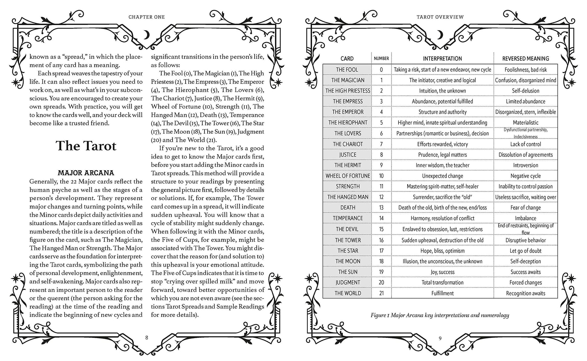 Detailed Tarot card guide with interpretations and meanings.