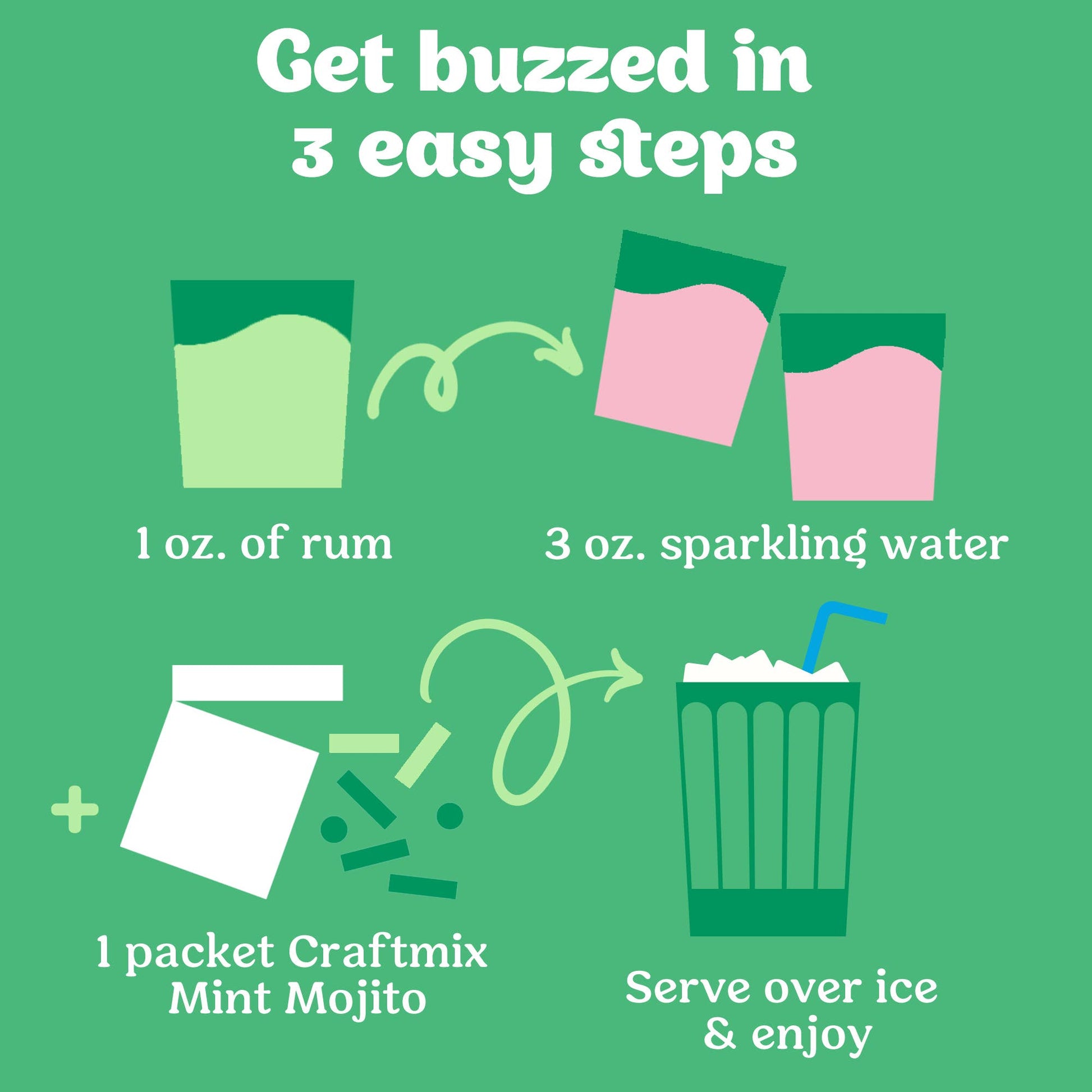 Instructions for making a mint mojito with rum, sparkling water, and Craftmix on a green background.