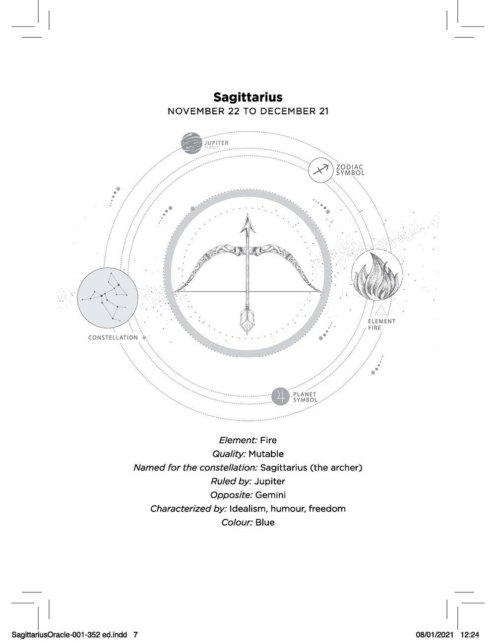 Zodiac sign illustration for Sagittarius with astrological elements on a white background
