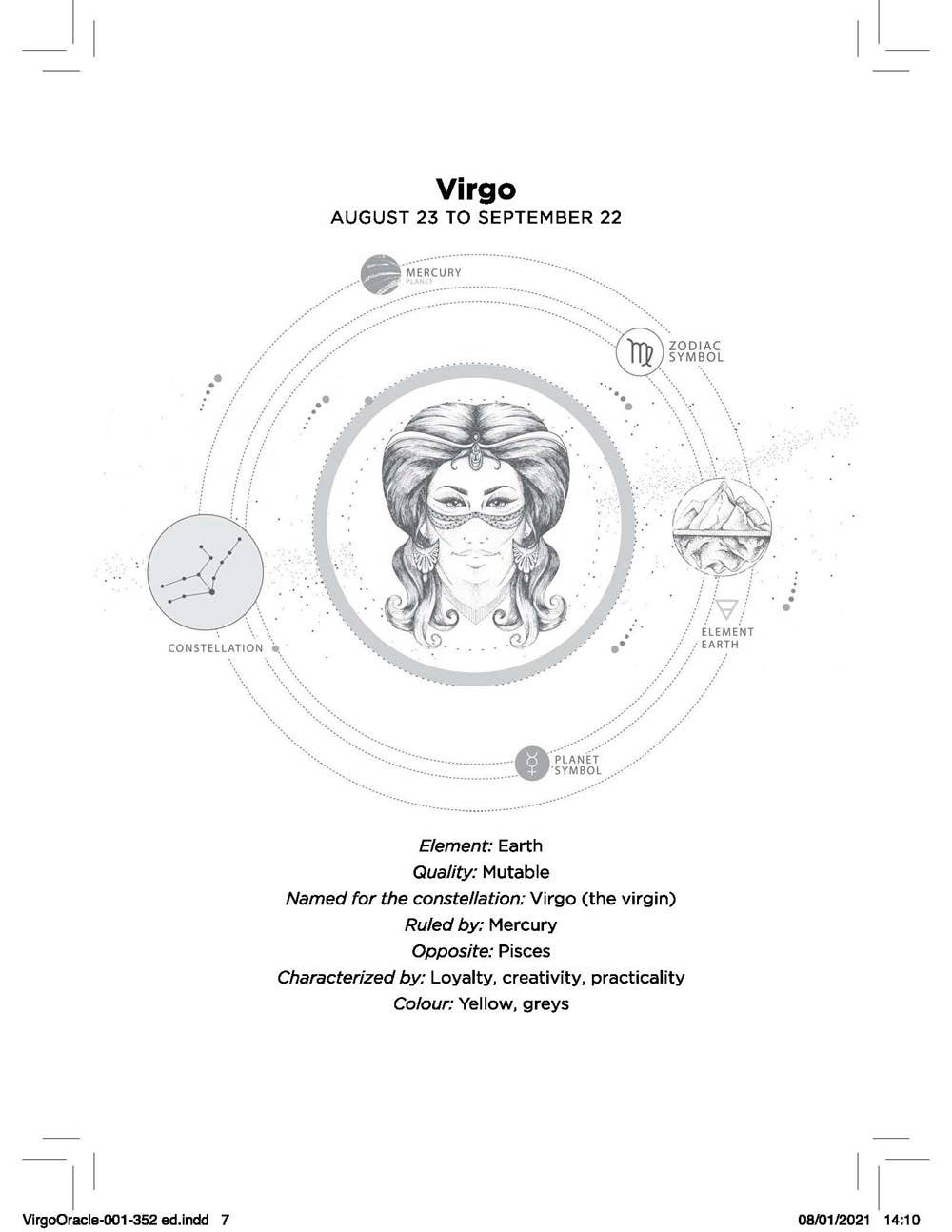 Zodiac sign illustration of Virgo with astrological details on a white background